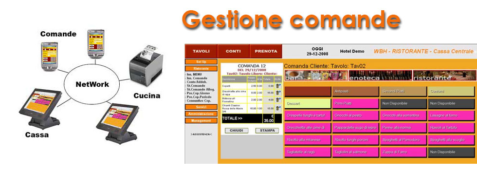 Gestione Alberghiera