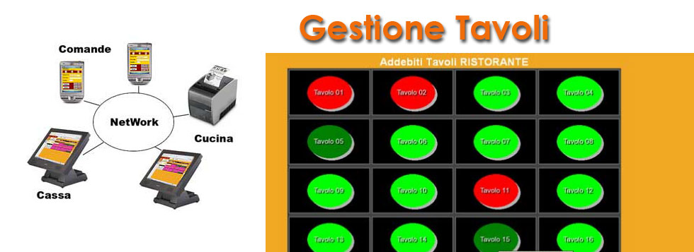 Prenotazione e gestione Tavoli